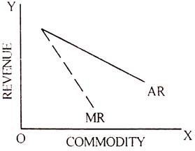 monopolistic competition essay