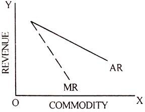 why is a monopolist a price maker