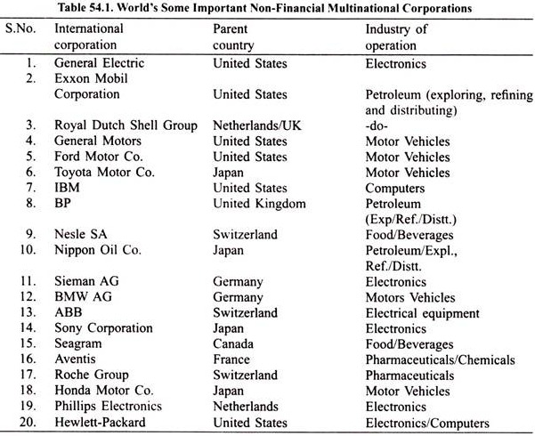 Role Of Mnc S In Developing Countries Economics