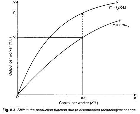 Featured image of post An Entrepreneur Who Is Involved In Technological Changes In Producing Goods And Services