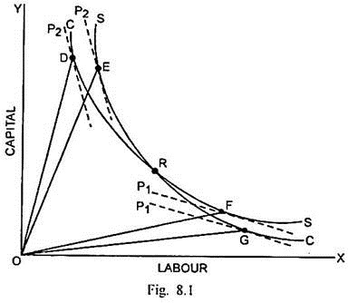 leontief paradox theory