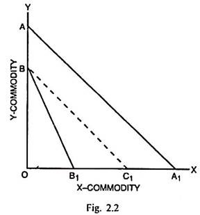 comparative cost advantage