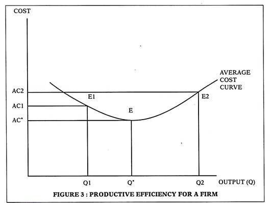 market mechanism economics