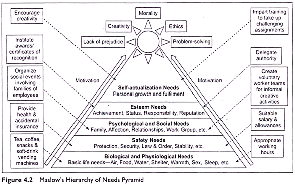 maslow theory x and y