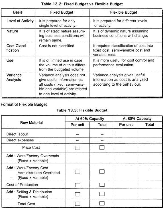 departmental-budgeting-is-an-example-of-aggregate-planning