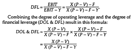 Relationship between lot size and leverage