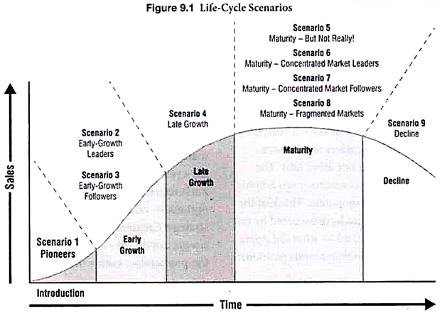 pharmaceutical industry life cycle stage