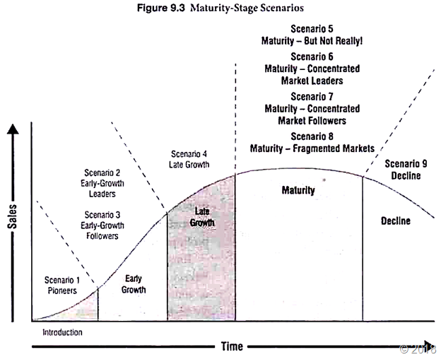product life cycle stages of cadbury