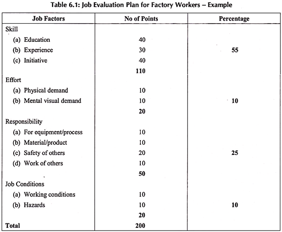 Definition job evaluation factors