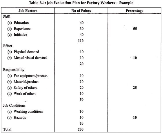 Job Evaluation Meaning Definitions Objectives Steps Methods