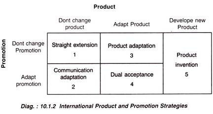 political and legal environment in international marketing