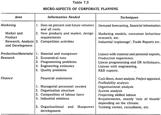 corporate plan business def